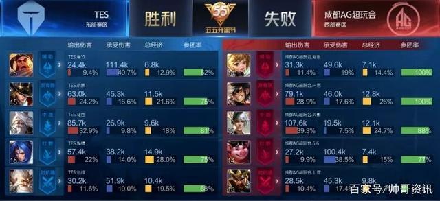 场观战以来 场观战以来